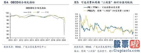 高低估值分化的理解和展望