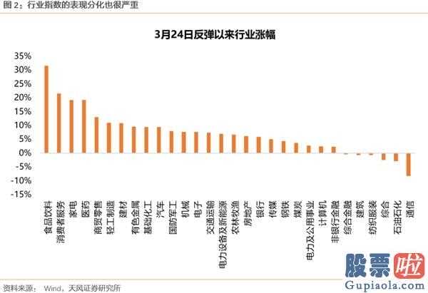 极致的结构化背后 哪些能不断？哪些能赶超？