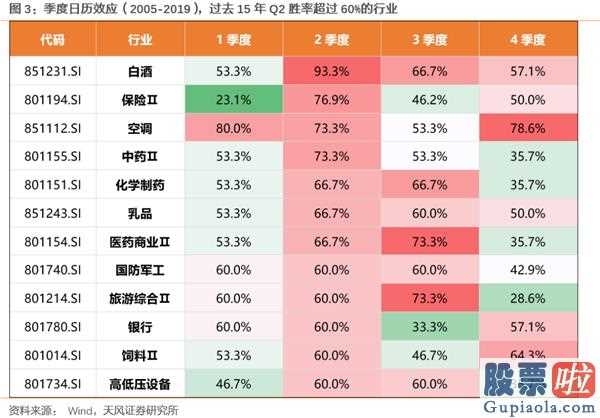 极致的结构化背后 哪些能不断？哪些能赶超？