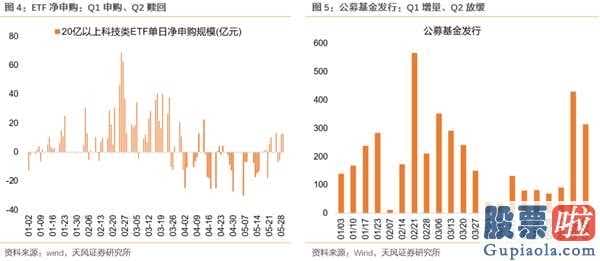 极致的结构化背后 哪些能不断？哪些能赶超？