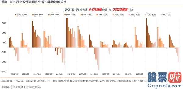 极致的结构化背后 哪些能不断？哪些能赶超？