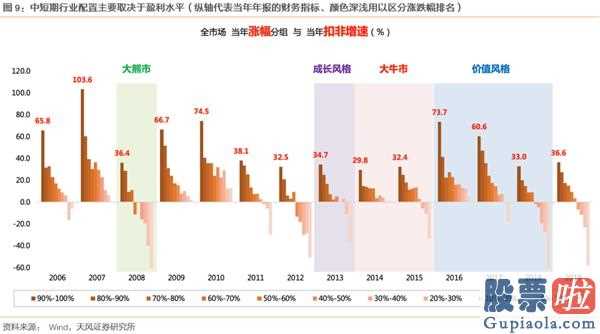 极致的结构化背后 哪些能不断？哪些能赶超？