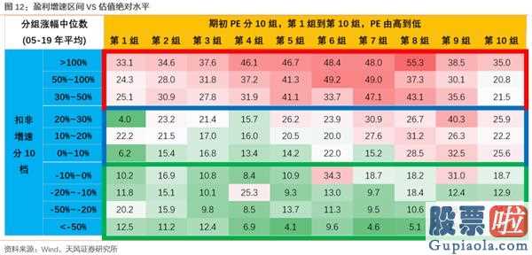 极致的结构化背后 哪些能不断？哪些能赶超？