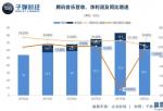 国内私募可以投资美股吗：腾讯qq音乐公布一季度财务报告:数据信息身后的2个危机