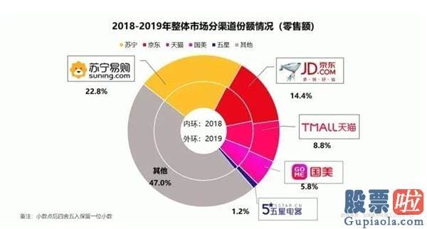 钜派投资 美股惊呆全球 多年恩怨消解！京东战略投资国美 家电零售布局生变？