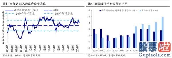 资深股票行情预测分析师_大盘调整完毕看三大信号 回撤筑底期布局三季度