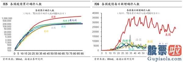 资深股票行情预测分析师_大盘调整完毕看三大信号 回撤筑底期布局三季度