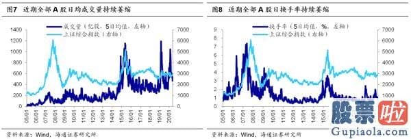 资深股票行情预测分析师_大盘调整完毕看三大信号 回撤筑底期布局三季度