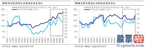 资深股票行情预测分析师_大盘调整完毕看三大信号 回撤筑底期布局三季度