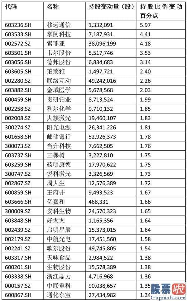 未来中国股市预测分析 
	利好聚合爆发！券商领头、百股涨停、北向资金大举扫货 沪深指数站上2900点_天天基金网
