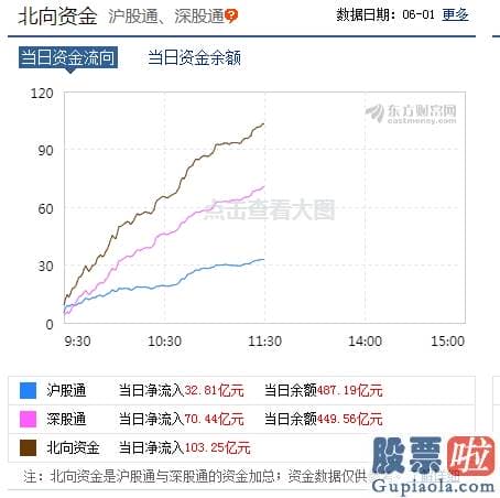 股票行情分析预测图_什么信号？A股突破2900！牛市旗手狂涨 更有外资狂买