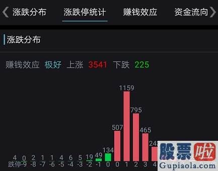 股票行情分析预测图_什么信号？A股突破2900！牛市旗手狂涨 更有外资狂买