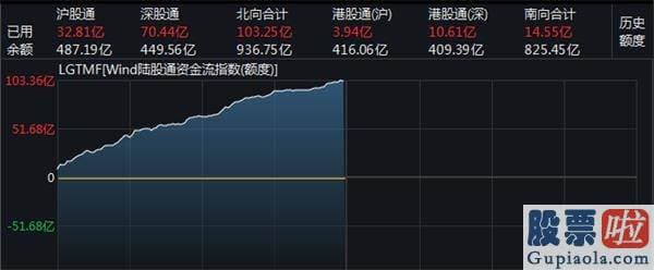 股票行情分析预测图_什么信号？A股突破2900！牛市旗手狂涨 更有外资狂买