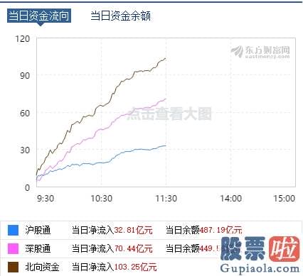 股市行情预测分析文章普搞-四大利好助“牛市旗手”暴走 指数突破等待三大信号