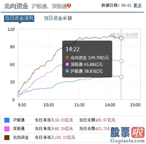 明天股市预测分析走势 牛市的味道？逼空行情再次上演 “复苏牛”或正在路上