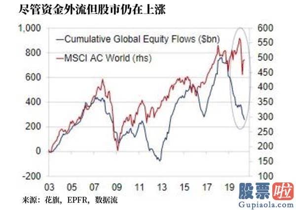 国内最大美股投资平台_两大谜团未解 你敢追涨吗？