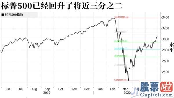 中国人 投资 美股：美联储撑起来的虚假繁荣靠谱吗？