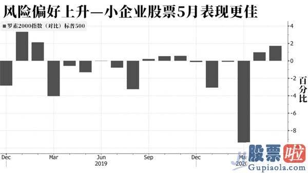 中国人 投资 美股：美联储撑起来的虚假繁荣靠谱吗？