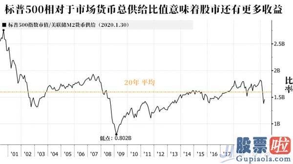 中国人 投资 美股：美联储撑起来的虚假繁荣靠谱吗？