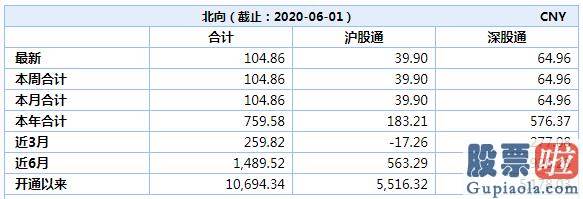 每日股市行情预测分析预测 燃了！A股6月首日喜迎“开门红” “牛市”又回来了吗？