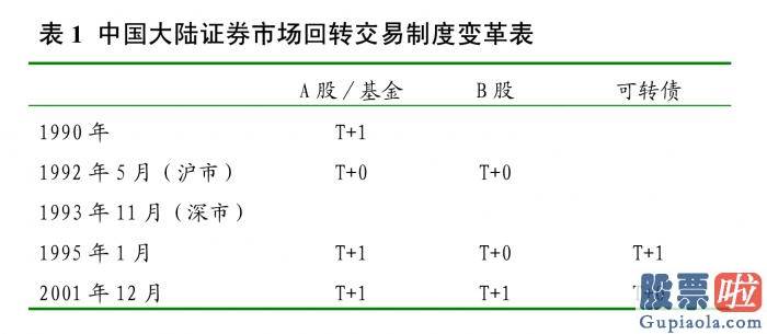 明日股票行情预测分析最新：沪深指数暴涨逾2% 券商股集体上涨 “T+0”激动人心？