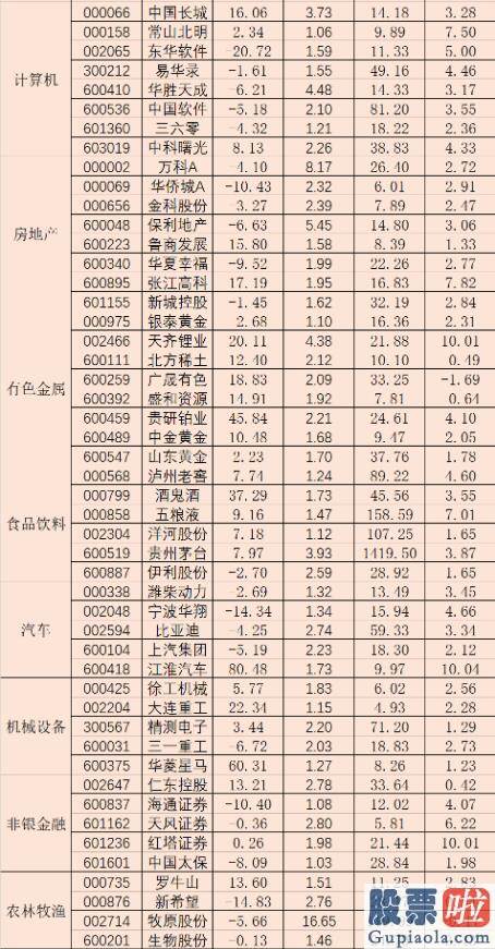 明天股市分析预测走势_五月两融余额增长近350亿元 融资客斥资逾139亿元加仓四版块