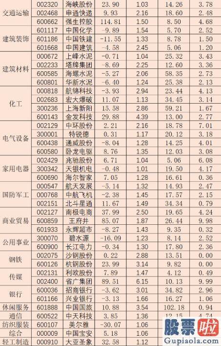 明天股市分析预测走势_五月两融余额增长近350亿元 融资客斥资逾139亿元加仓四版块