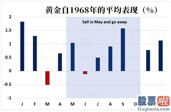 可长期投资的美股：暴走的多头VS“六绝”魔咒