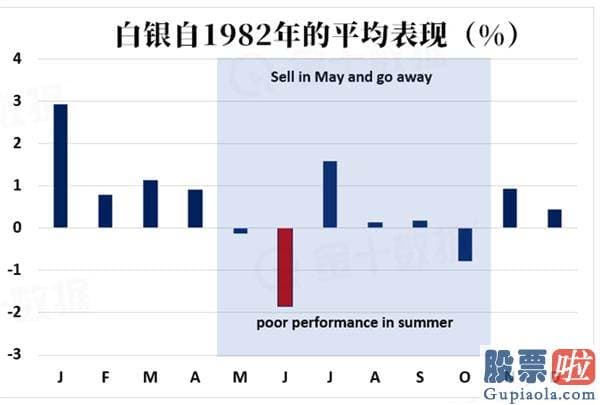 可长期投资的美股：暴走的多头VS“六绝”魔咒