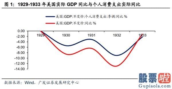 美股行情美股行情走势_当前的美国经济发展更像哪个历史阶段？