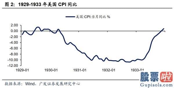 美股行情美股行情走势_当前的美国经济发展更像哪个历史阶段？