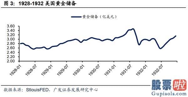 美股行情美股行情走势_当前的美国经济发展更像哪个历史阶段？