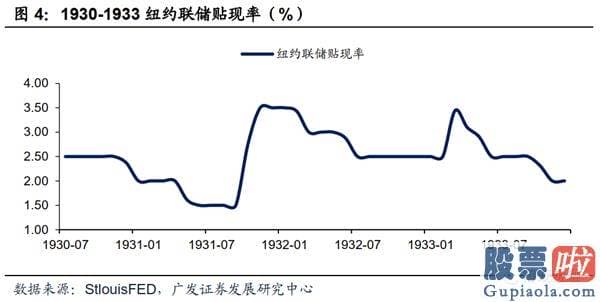 美股行情美股行情走势_当前的美国经济发展更像哪个历史阶段？