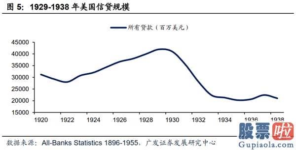 美股行情美股行情走势_当前的美国经济发展更像哪个历史阶段？