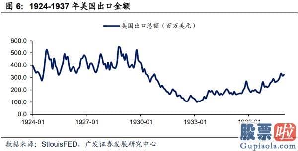 美股行情美股行情走势_当前的美国经济发展更像哪个历史阶段？