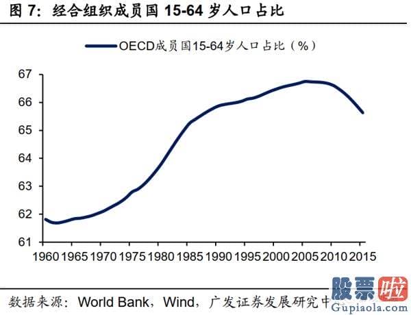 美股行情美股行情走势_当前的美国经济发展更像哪个历史阶段？