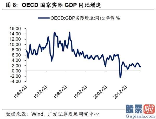 美股行情美股行情走势_当前的美国经济发展更像哪个历史阶段？