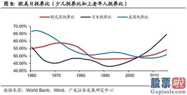 美股行情美股行情走势_当前的美国经济发展更像哪个历史阶段？