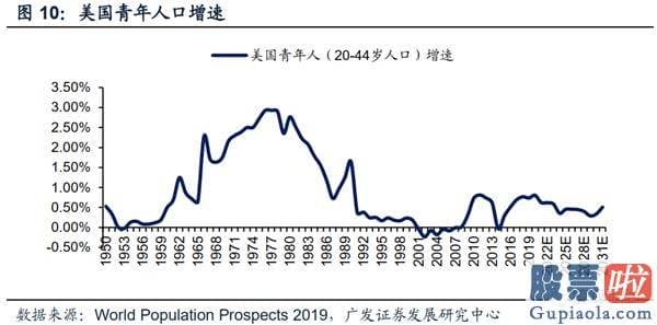 美股行情美股行情走势_当前的美国经济发展更像哪个历史阶段？