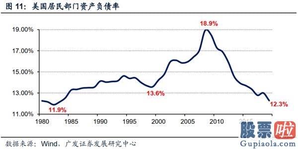 美股行情美股行情走势_当前的美国经济发展更像哪个历史阶段？