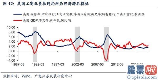 美股行情美股行情走势_当前的美国经济发展更像哪个历史阶段？