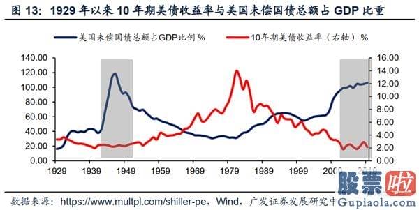 美股行情美股行情走势_当前的美国经济发展更像哪个历史阶段？