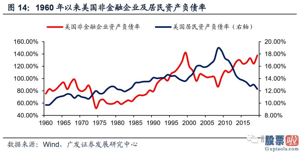 美股行情美股行情走势_当前的美国经济发展更像哪个历史阶段？