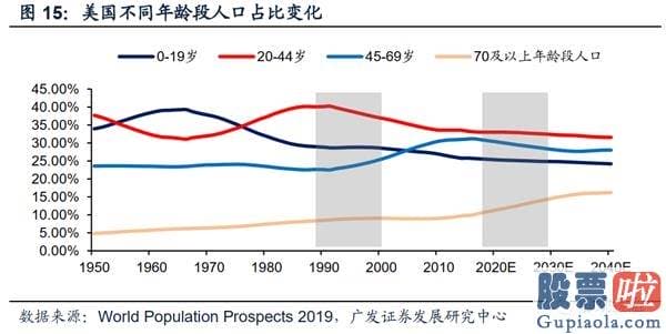 美股行情美股行情走势_当前的美国经济发展更像哪个历史阶段？