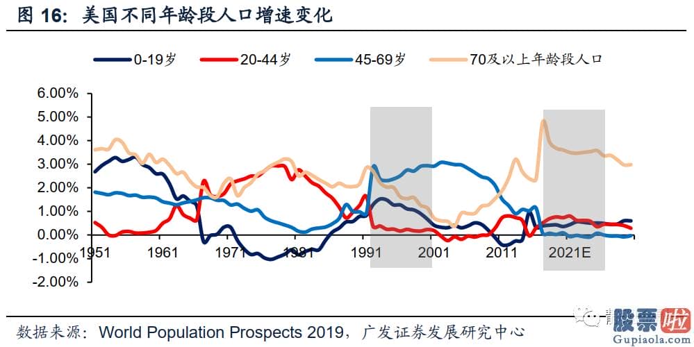 美股行情美股行情走势_当前的美国经济发展更像哪个历史阶段？