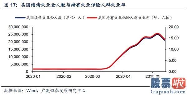 美股行情美股行情走势_当前的美国经济发展更像哪个历史阶段？