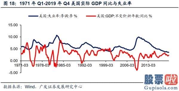 美股行情美股行情走势_当前的美国经济发展更像哪个历史阶段？