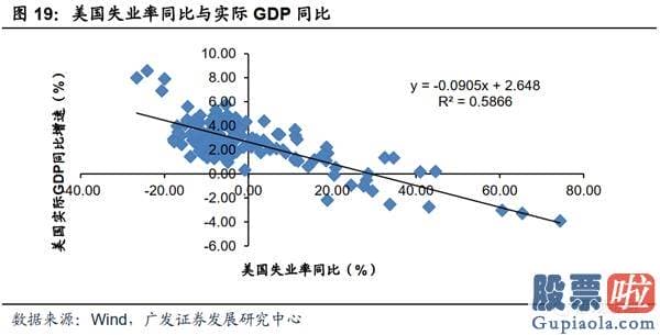 美股行情美股行情走势_当前的美国经济发展更像哪个历史阶段？