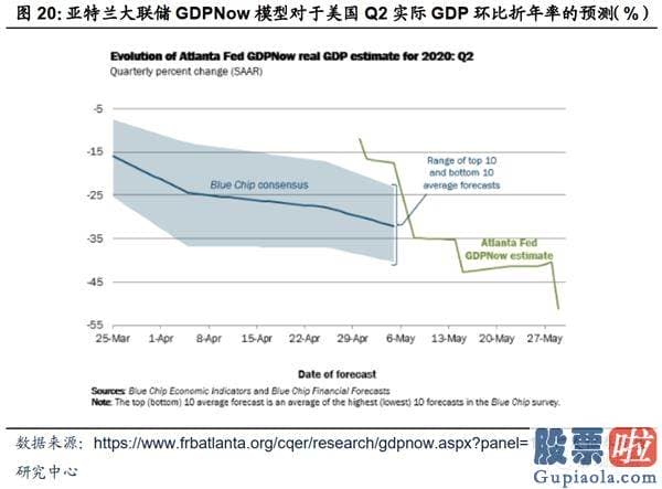 美股行情美股行情走势_当前的美国经济发展更像哪个历史阶段？