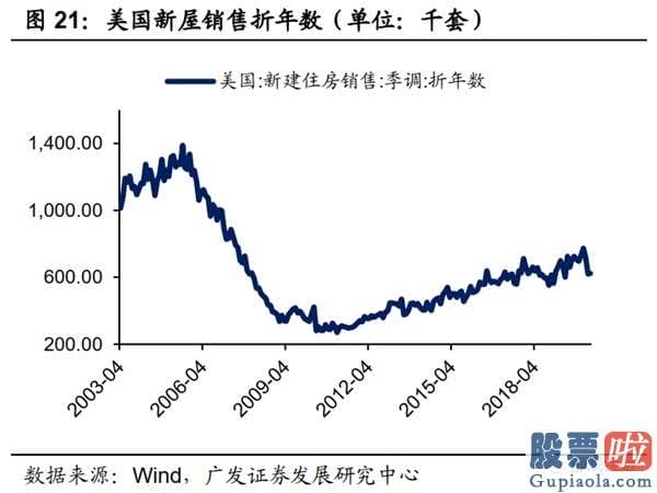 美股行情美股行情走势_当前的美国经济发展更像哪个历史阶段？